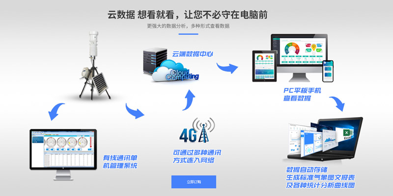 綜合便攜式氣象站廠家