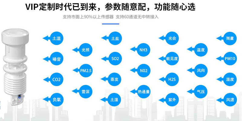 便攜式智能氣象站儀器