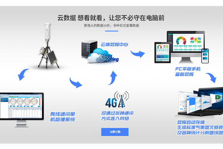 戶外便攜式氣象站廠家