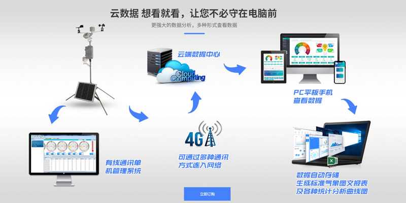 供應超聲波氣象站介紹