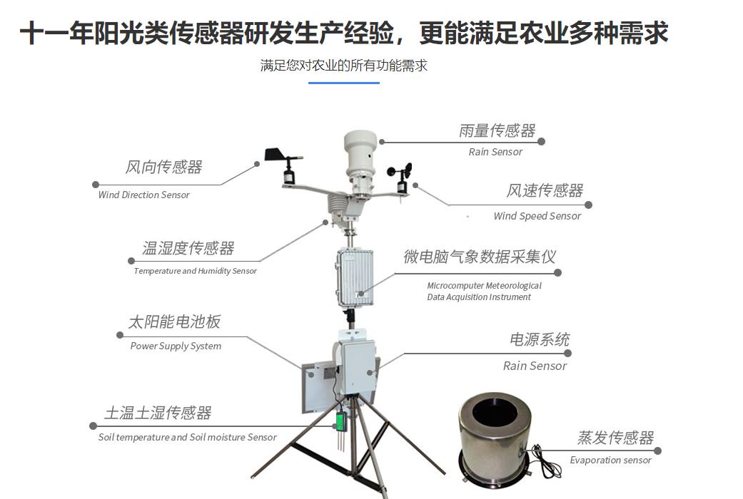 小型超聲波氣象站設(shè)備