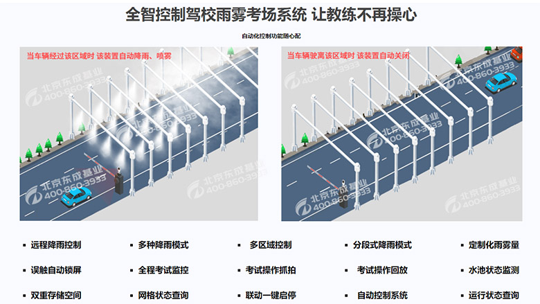 小區(qū)人工模擬降雨土壤侵蝕