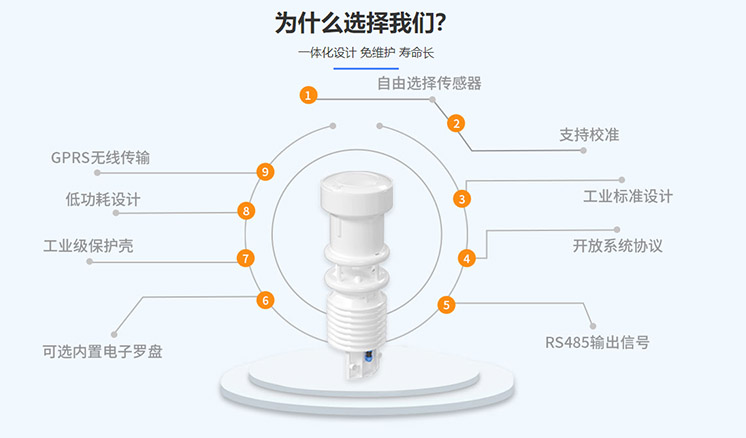 微型一體化氣象儀