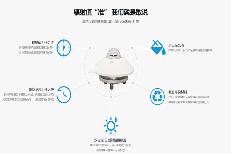 北京光電式太陽總輻射傳感器