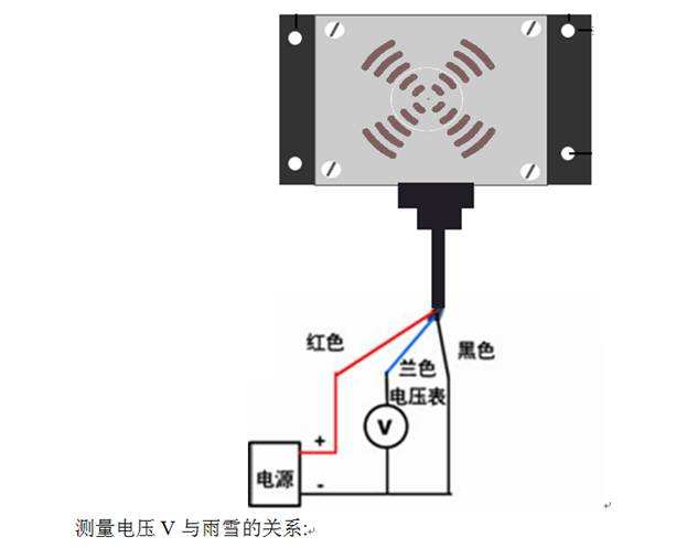 雨雪冰傳感器必看