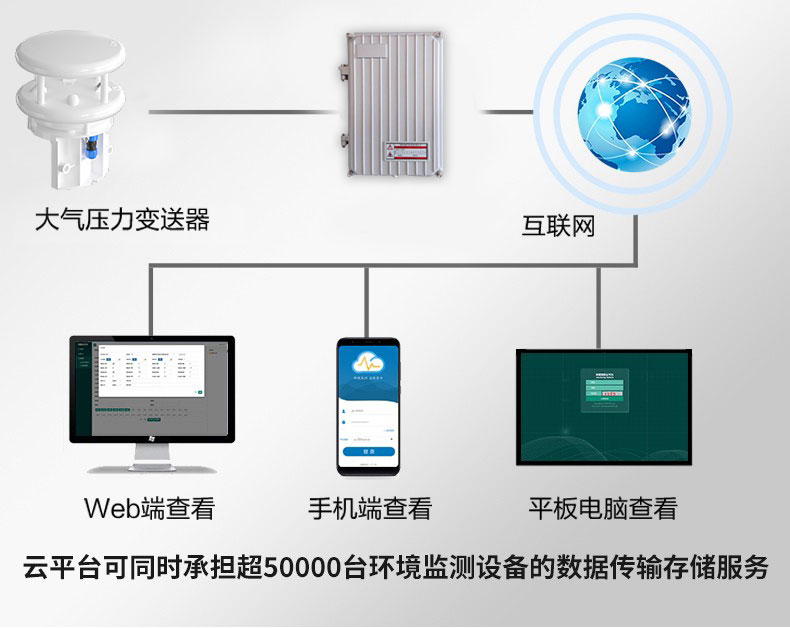 才超聲波風(fēng)速風(fēng)向儀