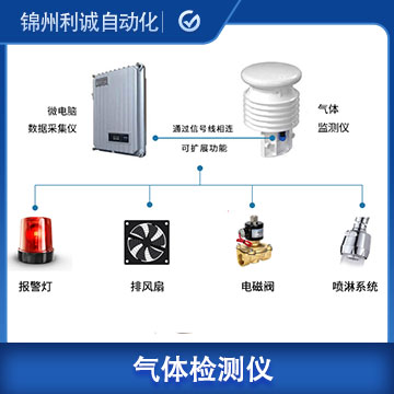 便攜式溴甲烷氣體檢測儀