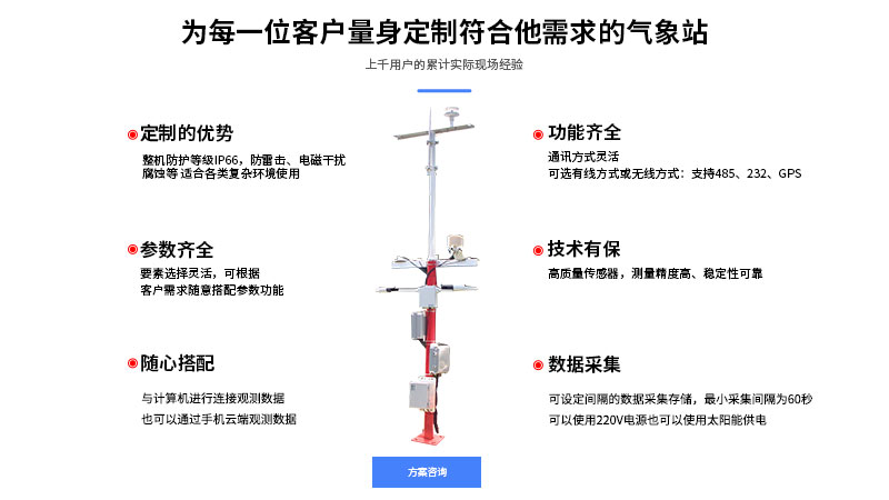 景區(qū)氣象站組成部分