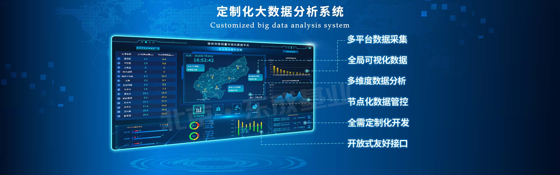 便攜式氣象站