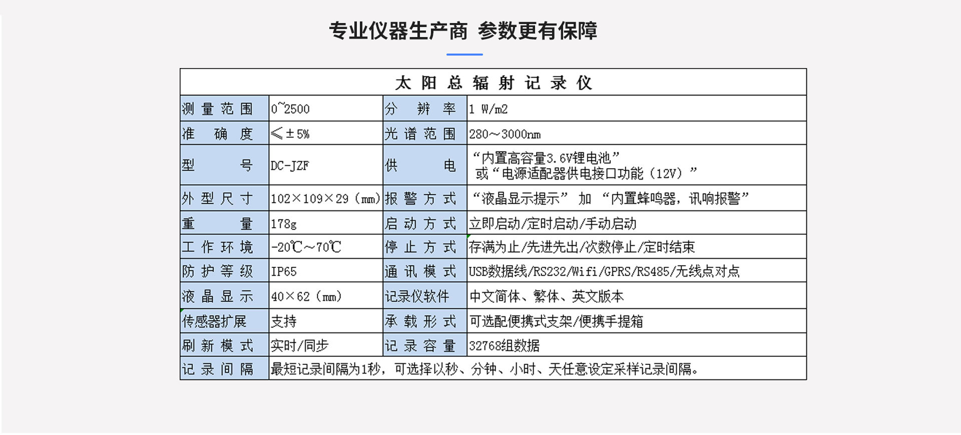 總輻射記錄儀