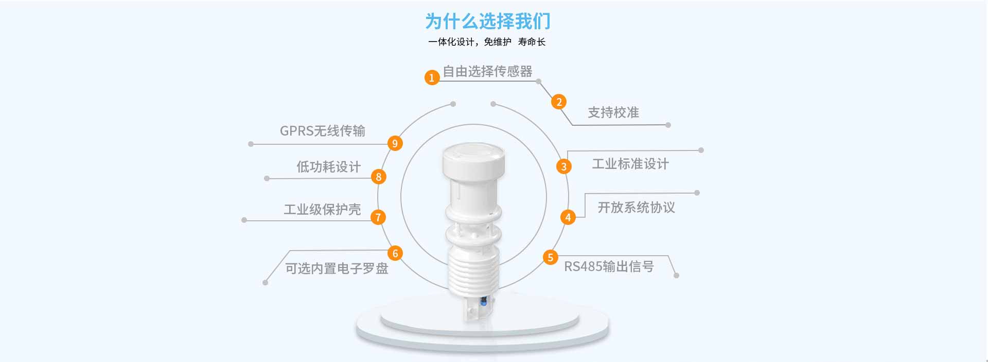 一體化氣象站