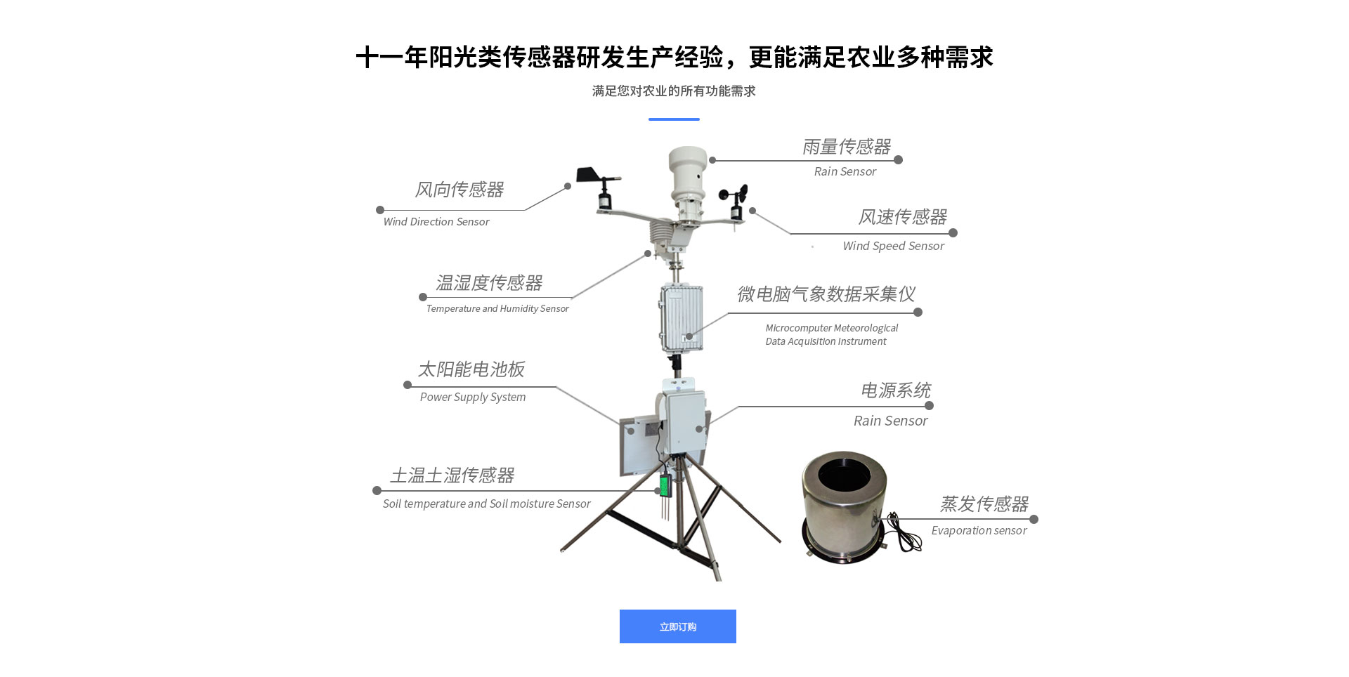 物聯(lián)網氣象站