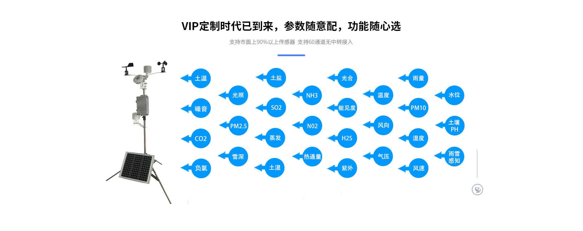 氣象站設(shè)備