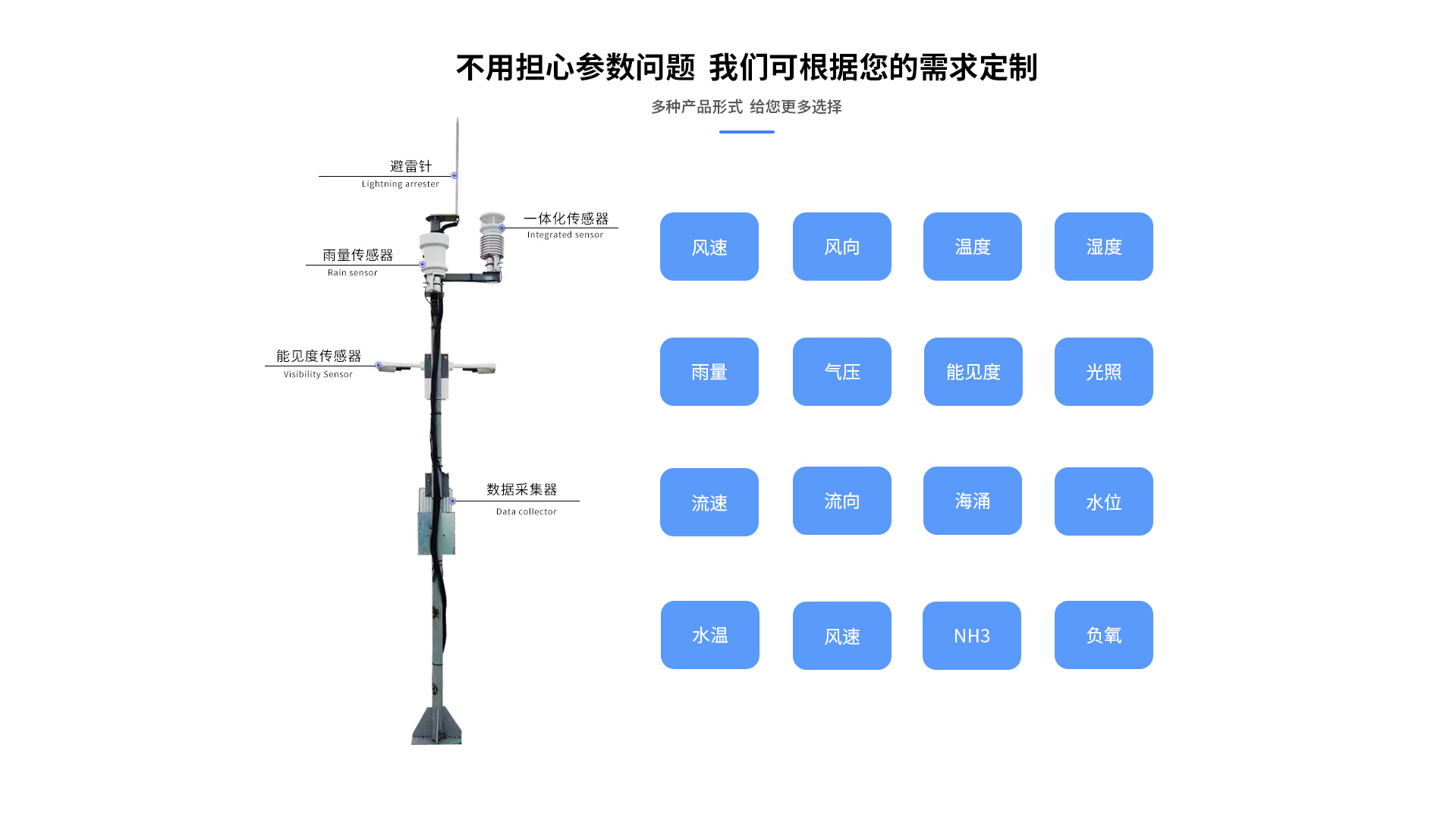 海洋氣象監(jiān)測系統