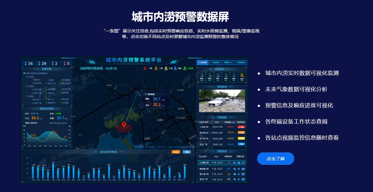城市內(nèi)澇預警系統(tǒng)